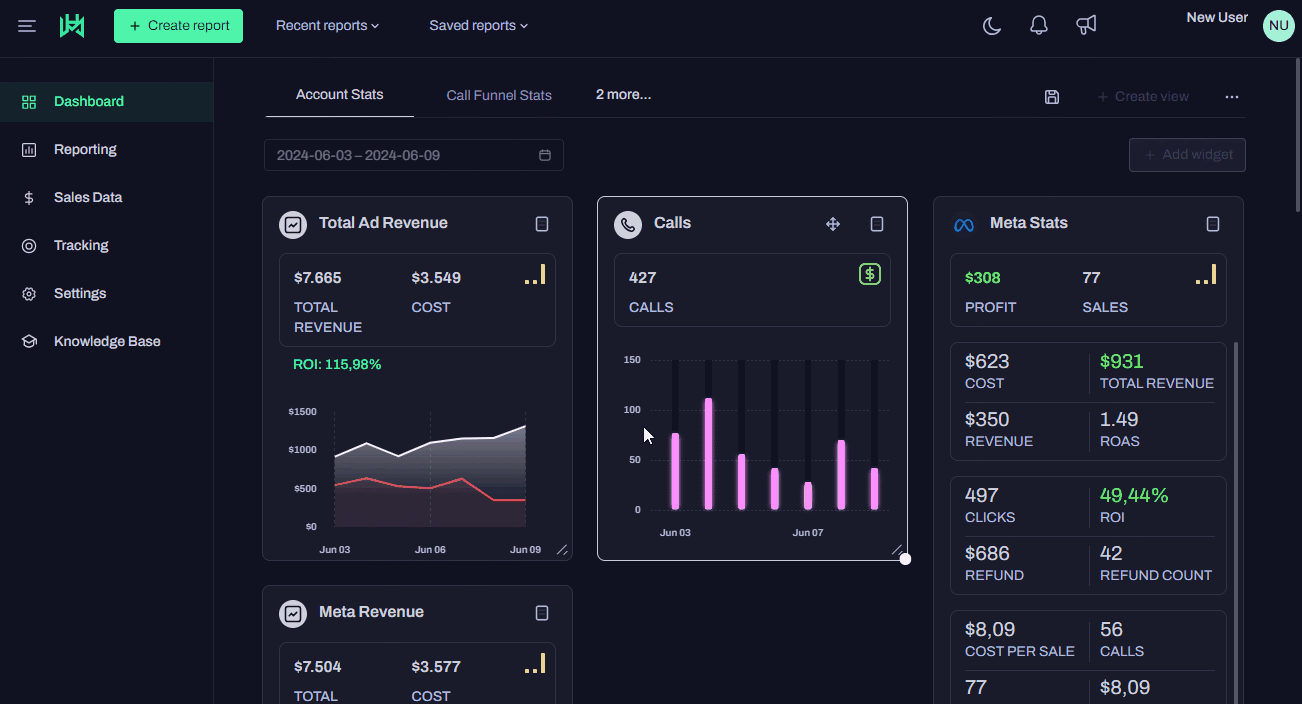 Healthcare Performance Report Dashboard