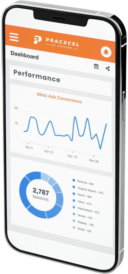 How We Run Social Media and Retargeting Campaigns for Cardiologist